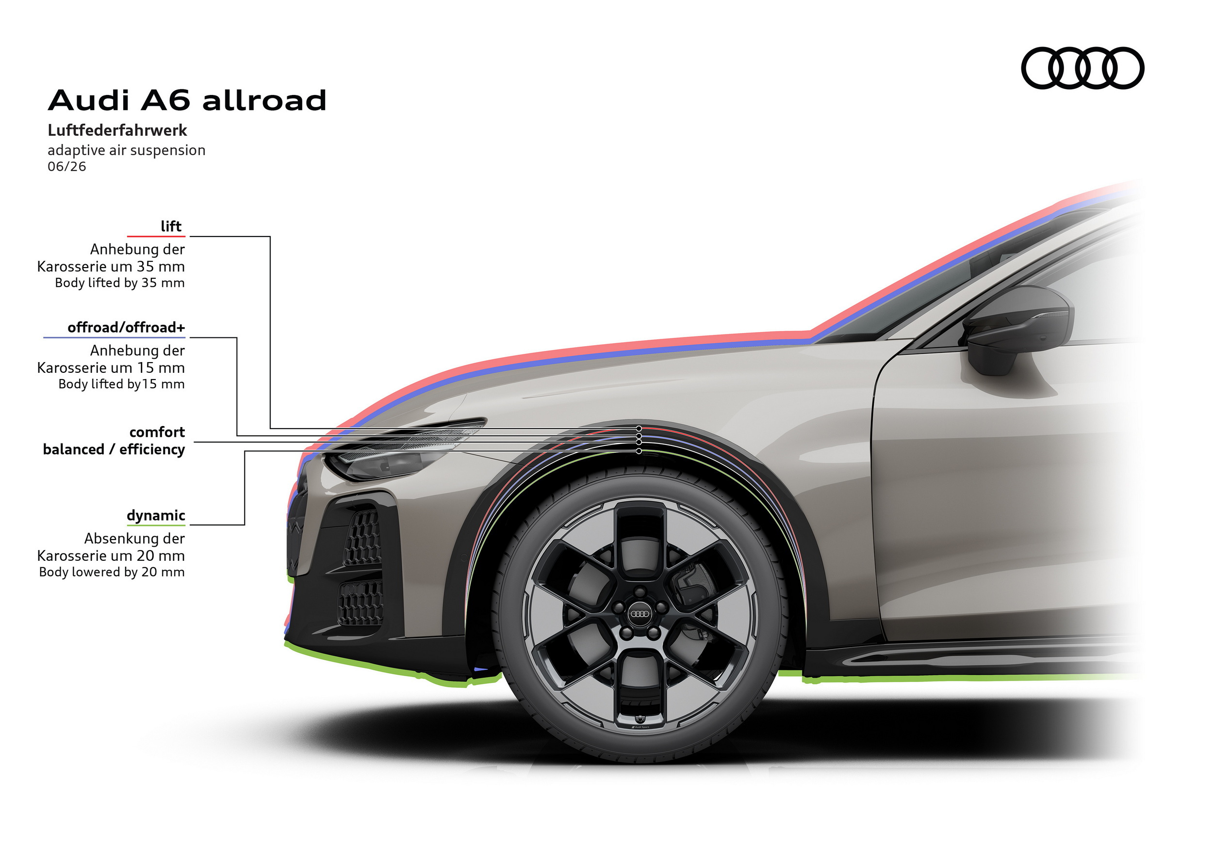 2027 Audi A6 Allroad quattro (32)