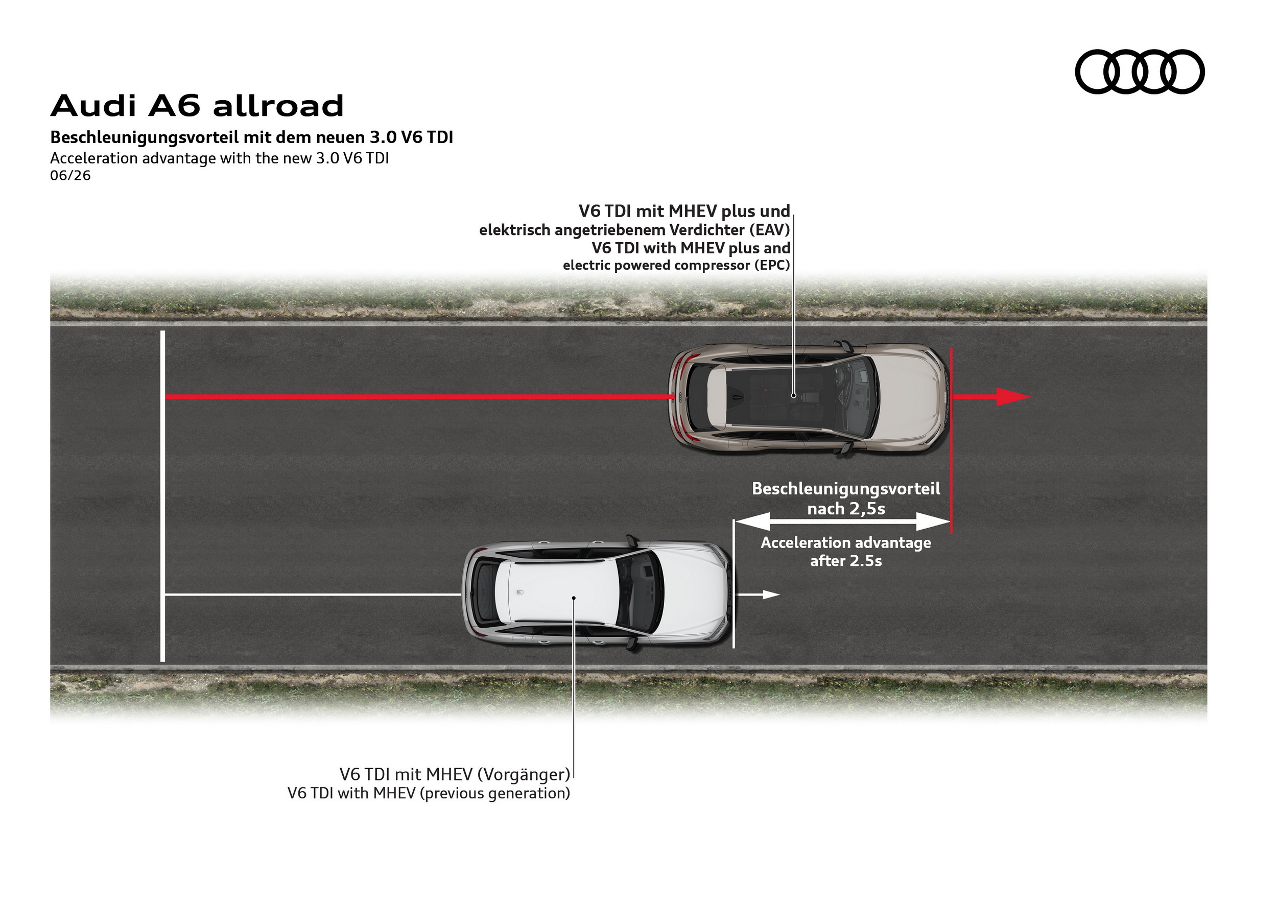 2027 Audi A6 Allroad quattro (37)
