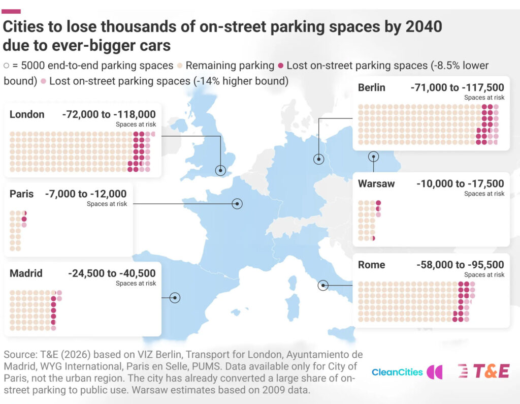  Researchers Want To Tax Cars By The Inch To Stop Carspreading