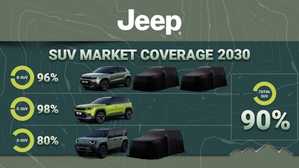  Jeep&rsquo;s Next Flagship SUV For Europe Comes From China, Not America
