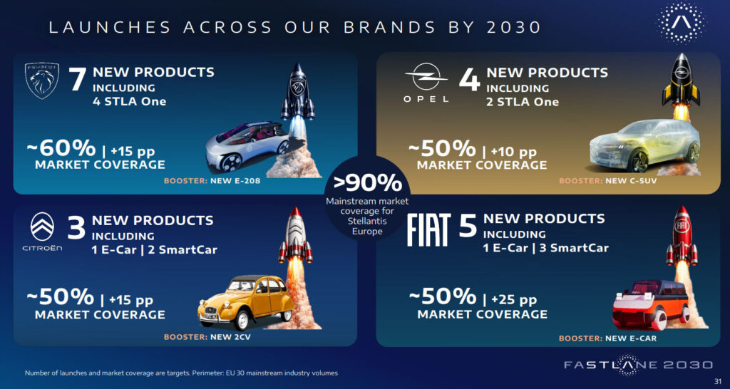 Майбутні моделі Opel