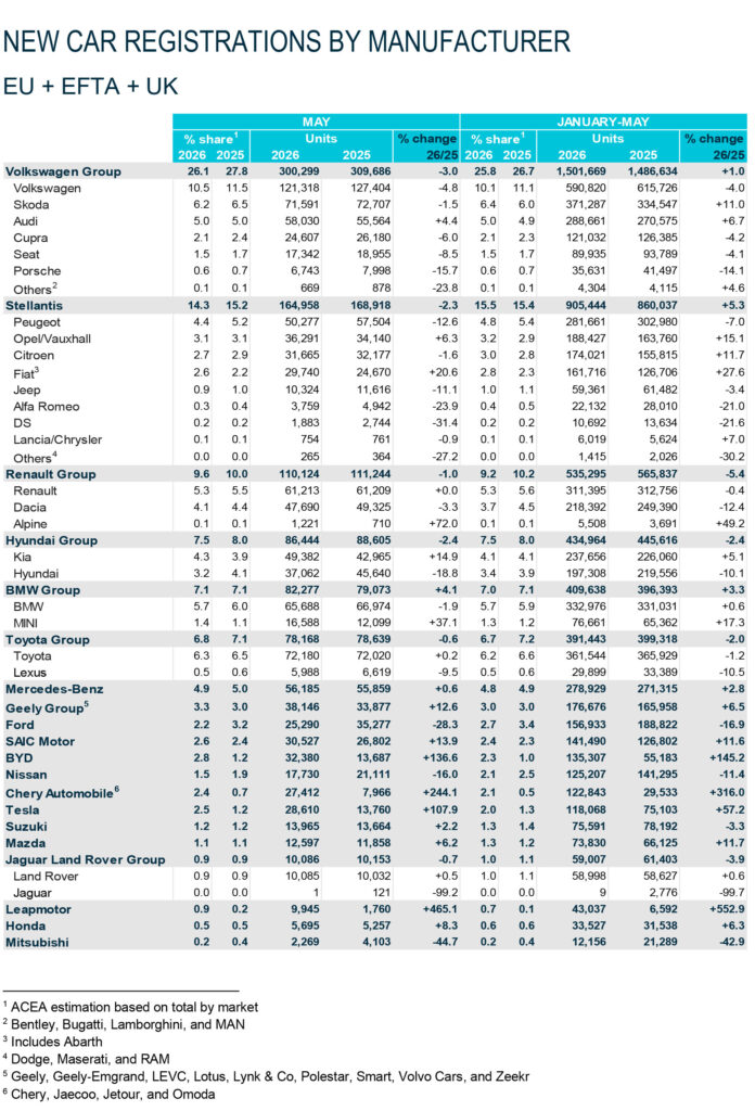  EVs Just Outsold Petrol-Only Cars Across Europe