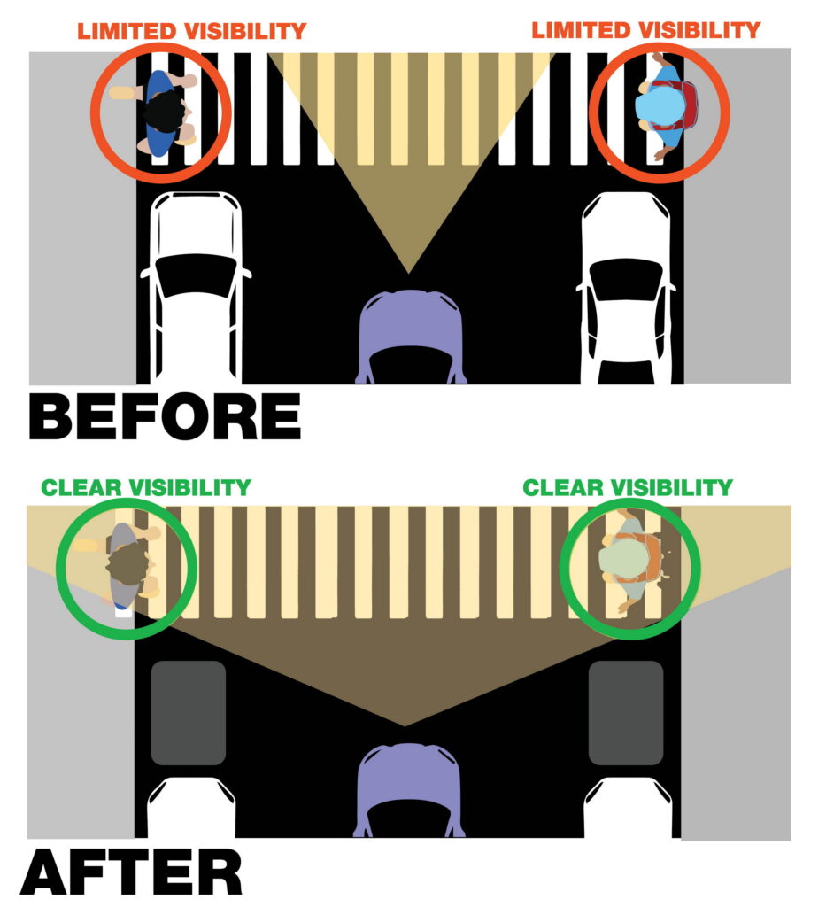  A $20 Fix Helped This City Cut Traffic Deaths To Zero