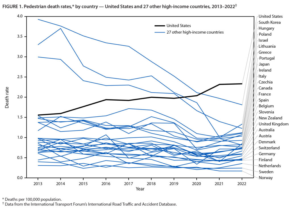  The Average New Truck Hood Can Floor Anyone Under 5-Foot-6, Which Is Half The Country