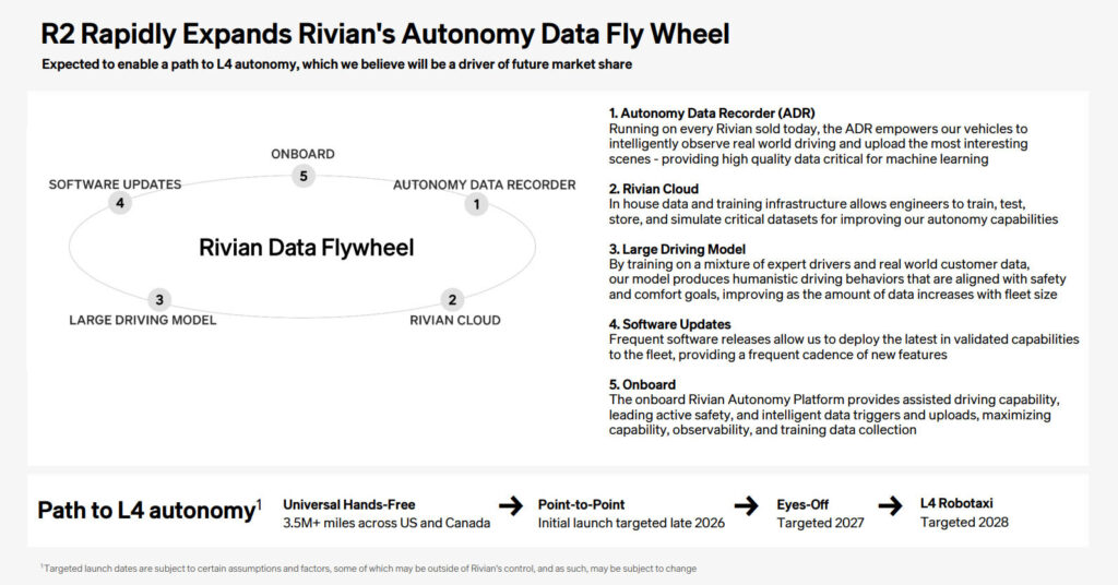  Rivian&rsquo;s Point-To-Point Autonomous Driving System Arrives Later This Year