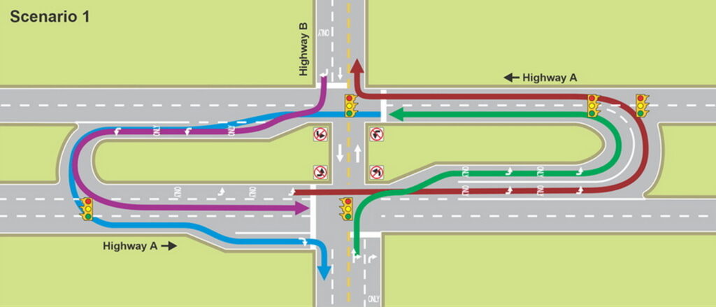  At A Michigan Left, You Turn Left Without Ever Turning Left