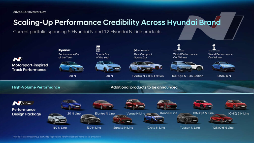  Good News, There&rsquo;s A Cheaper Way Into Hyundai N Coming, Plus A RWD Surprise