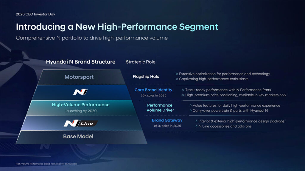  Good News, There&rsquo;s A Cheaper Way Into Hyundai N Coming, Plus A RWD Surprise