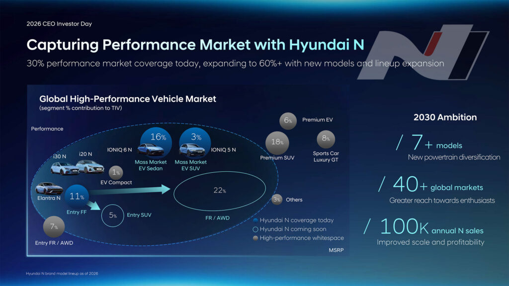  Good News, There&rsquo;s A Cheaper Way Into Hyundai N Coming, Plus A RWD Surprise