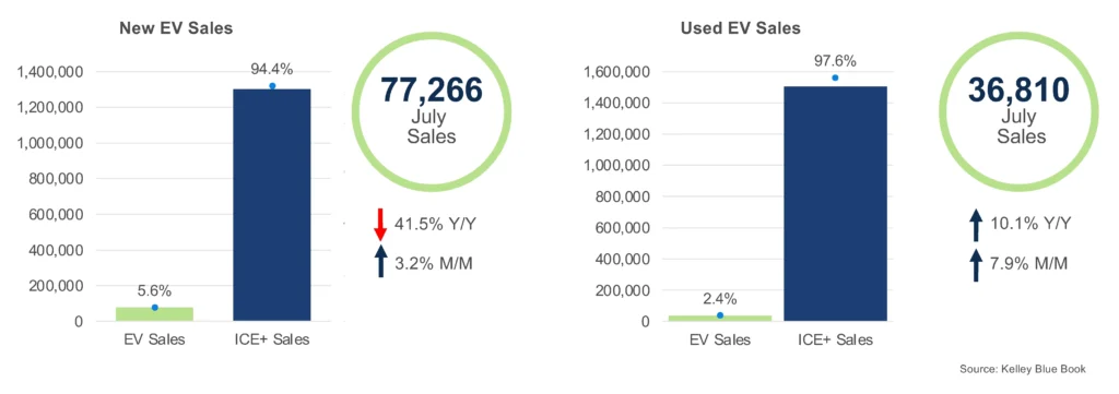 Rivian, Hyundai, Toyota та Cadillac борються за залишки Tesla