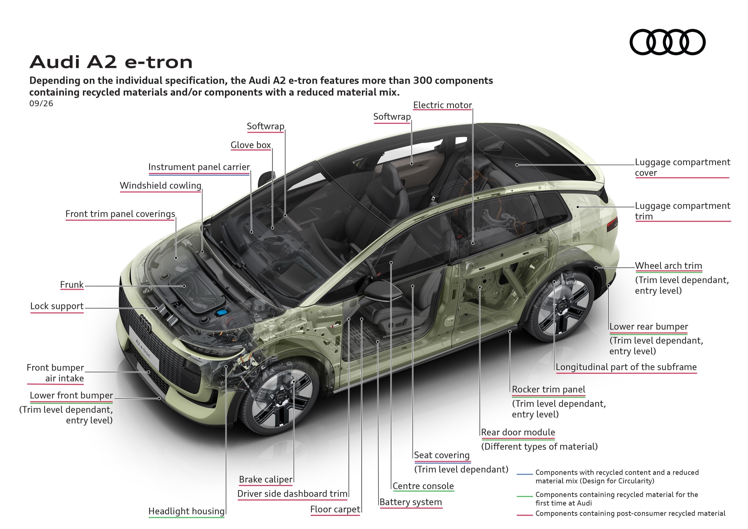 Audi A2 Baru Menghidupkan Kembali Ide Brilian yang Terpikirkan 25 Tahun Terlalu Awal