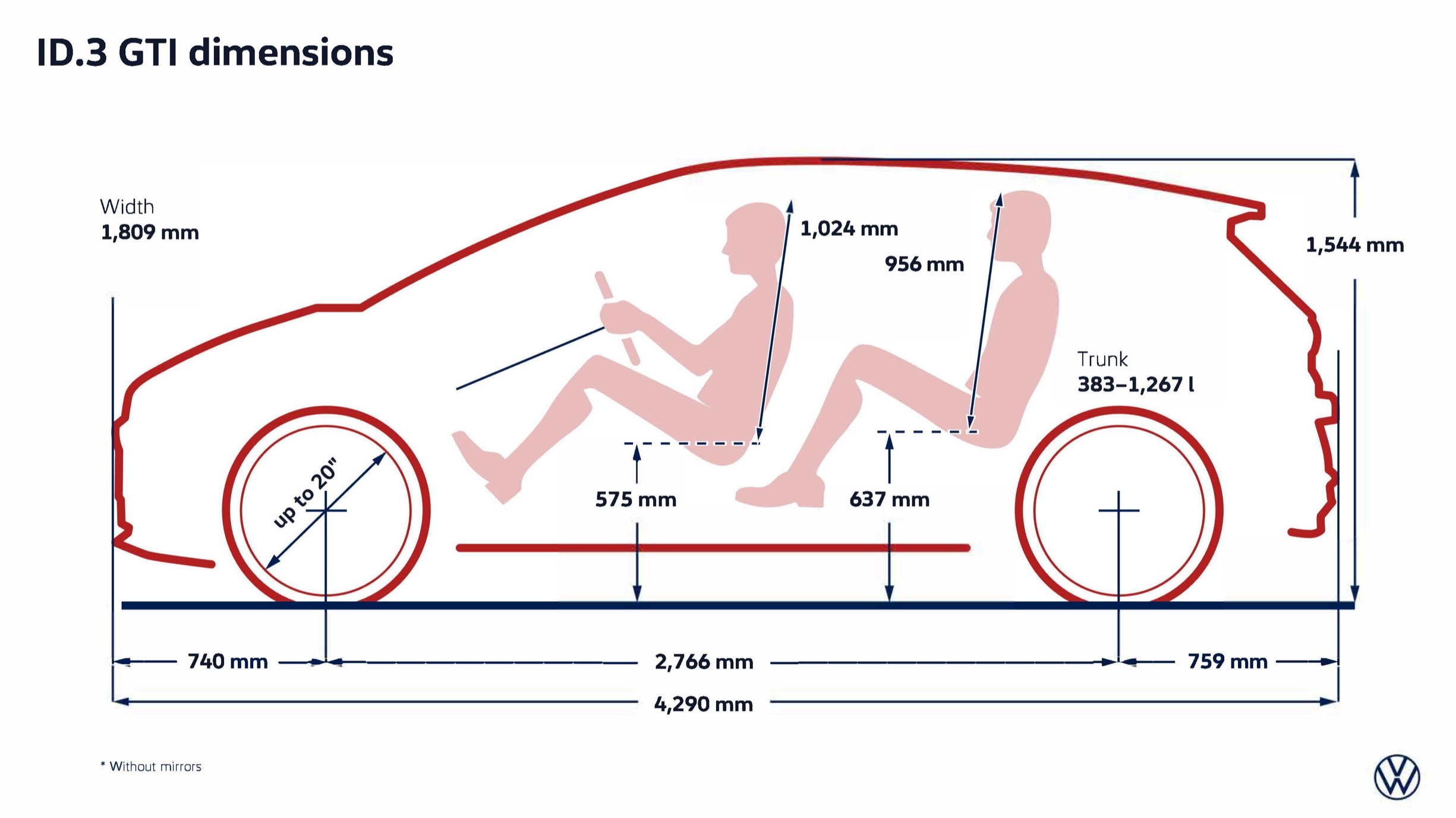 2027 VW ID.3 GTI Sep1526 00002