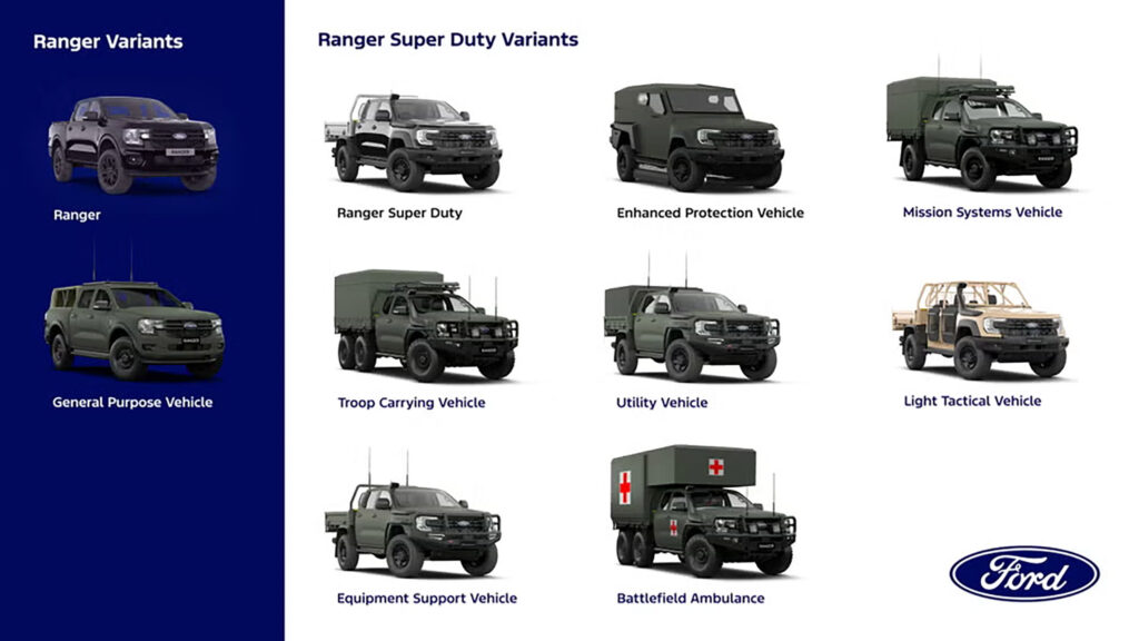  Ford&rsquo;s 6X6 Ranger Super Duty Is Bidding To Arm The British Army