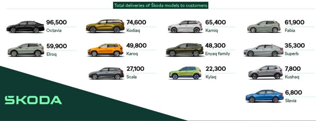  Skoda CEO Hints At New Fabia, But It Could Be A Long Wait