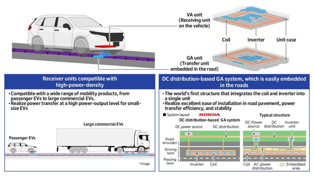  Honda Is Working On Tech That&rsquo;ll Let You Charge Your EV Wirelessly As You Drive