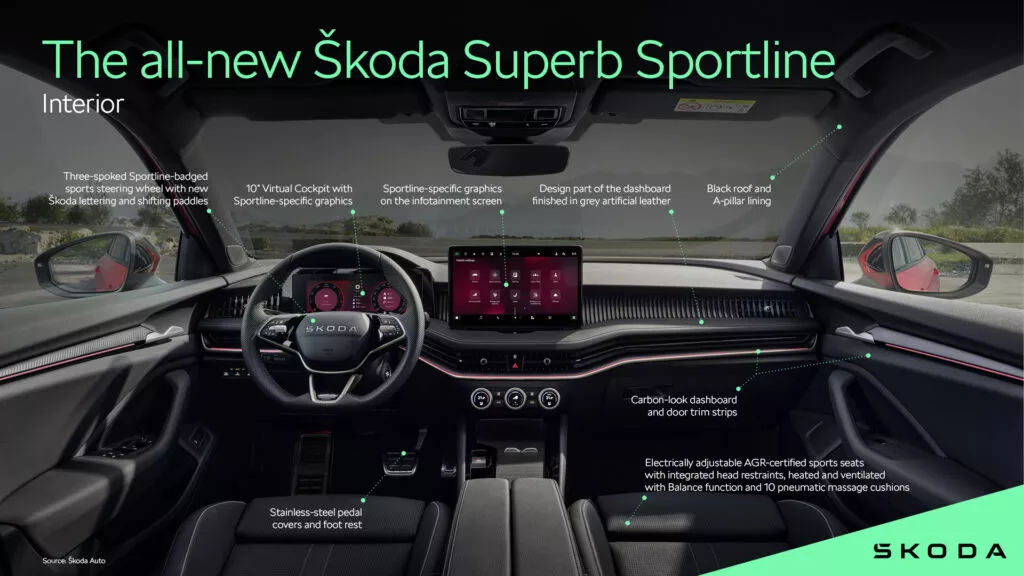 https://www.carscoops.com/wp-content/uploads/webp/2024/08/Skoda_Superb_Sportline-16-1024x576.webp